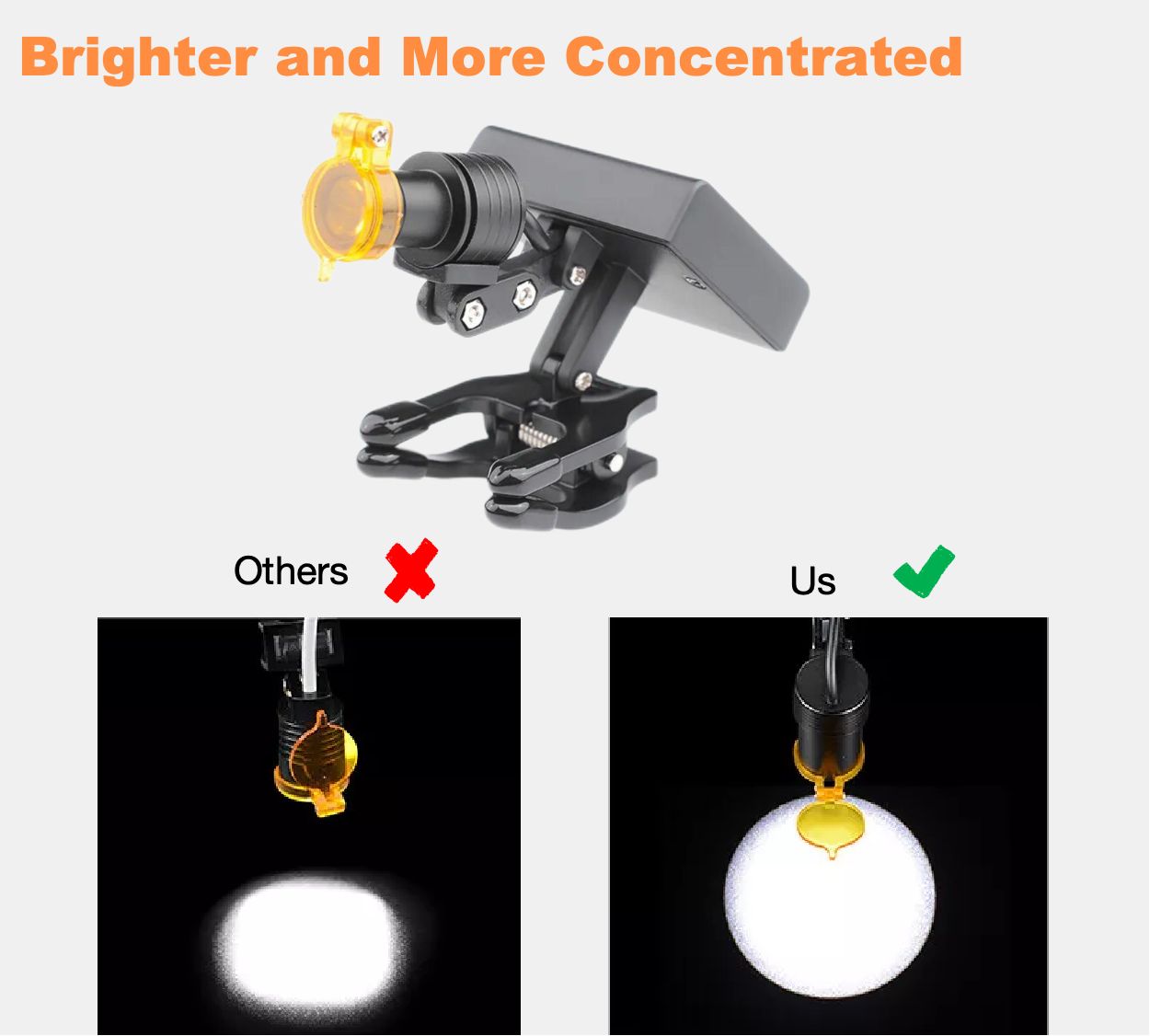 5W Dental Loupes Headlight
